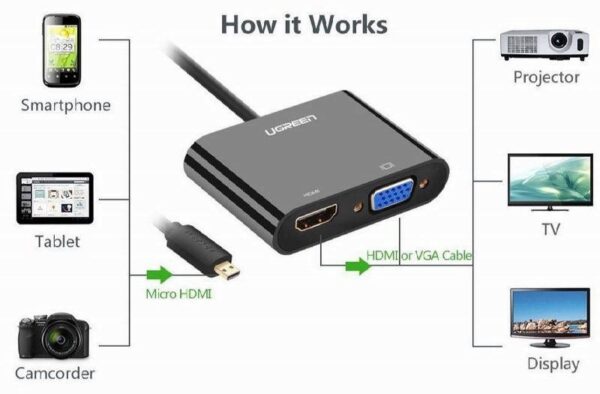 تبدیل Mcro HDMI به HDMI و VGA